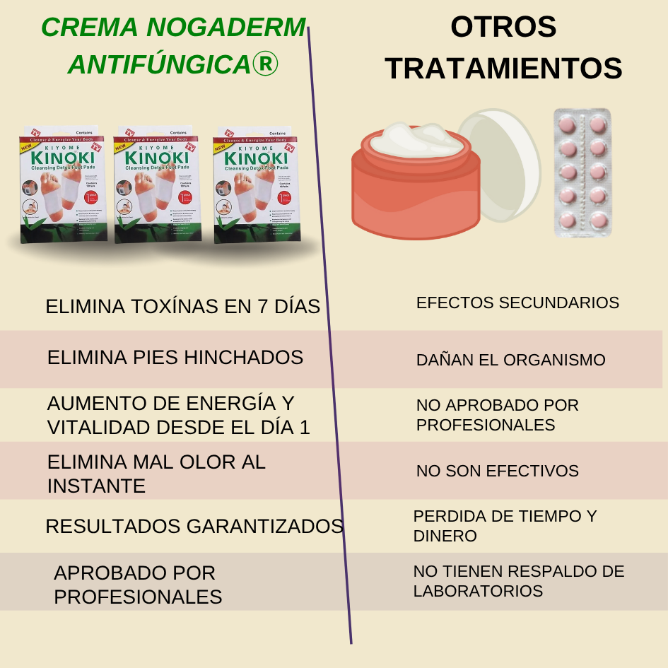 Cuerpo y Mentes en Armonía, Parches desintoxicantes KINOKI + 2 Cajas de Regalo+ ❤️Guía digital de Bienestar de Regalo