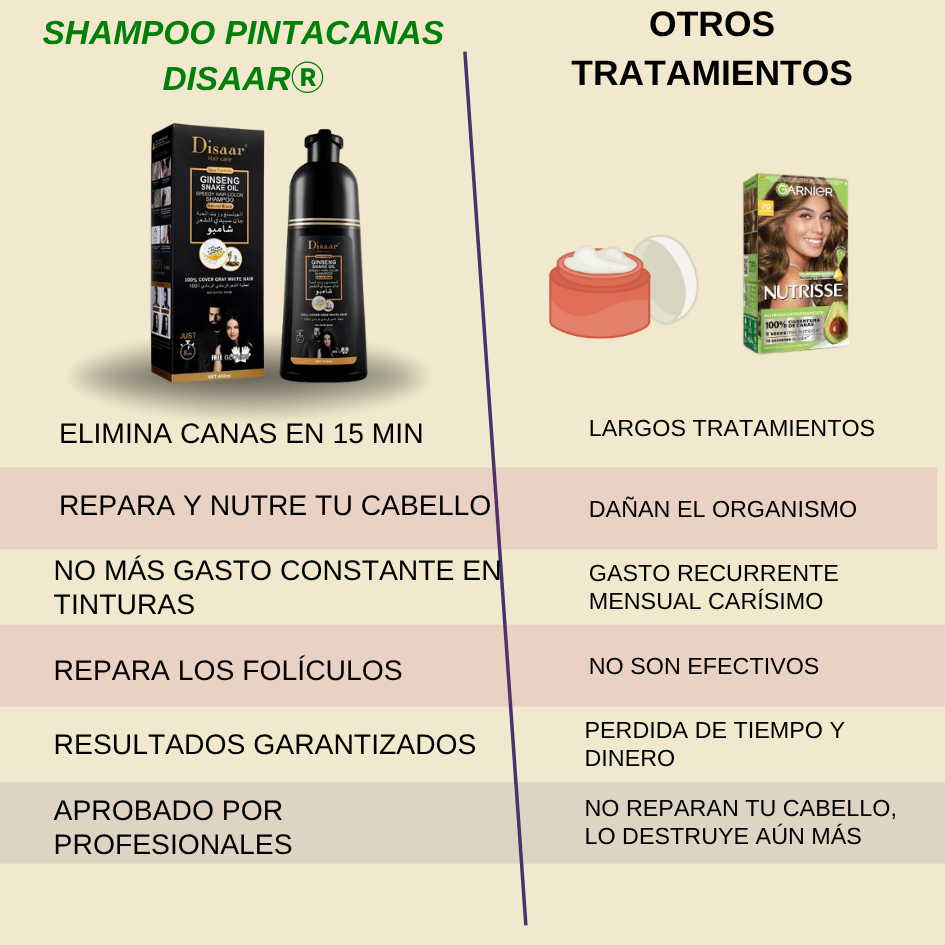 Adiós Canas, Shampoo Pinta canas Disaar hair care + ❤️ Guía digital de Bienestar de regalo