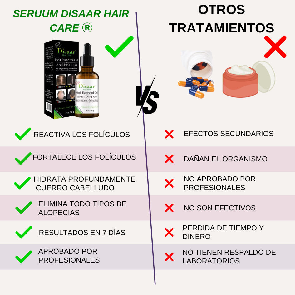 2x1 Cabello fuerte y sano , ACEITE ANTI CAÍDA DISAAR HAIR CARE +  ❤️Guía digital de Bienestar